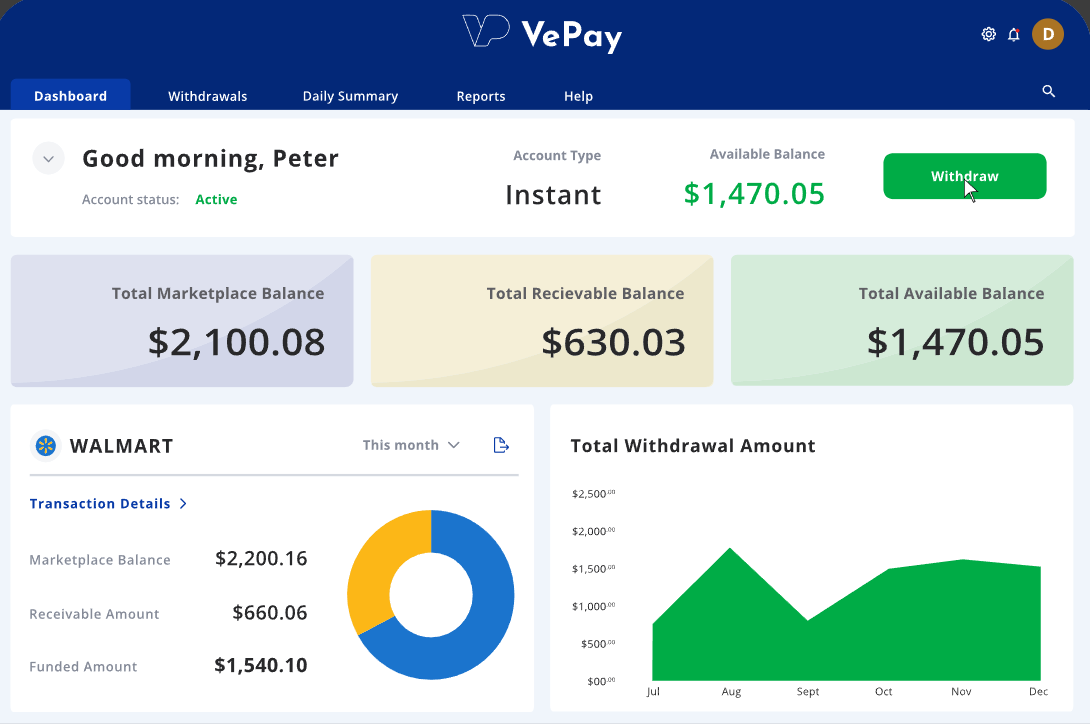VeAnalytiX Dashboard